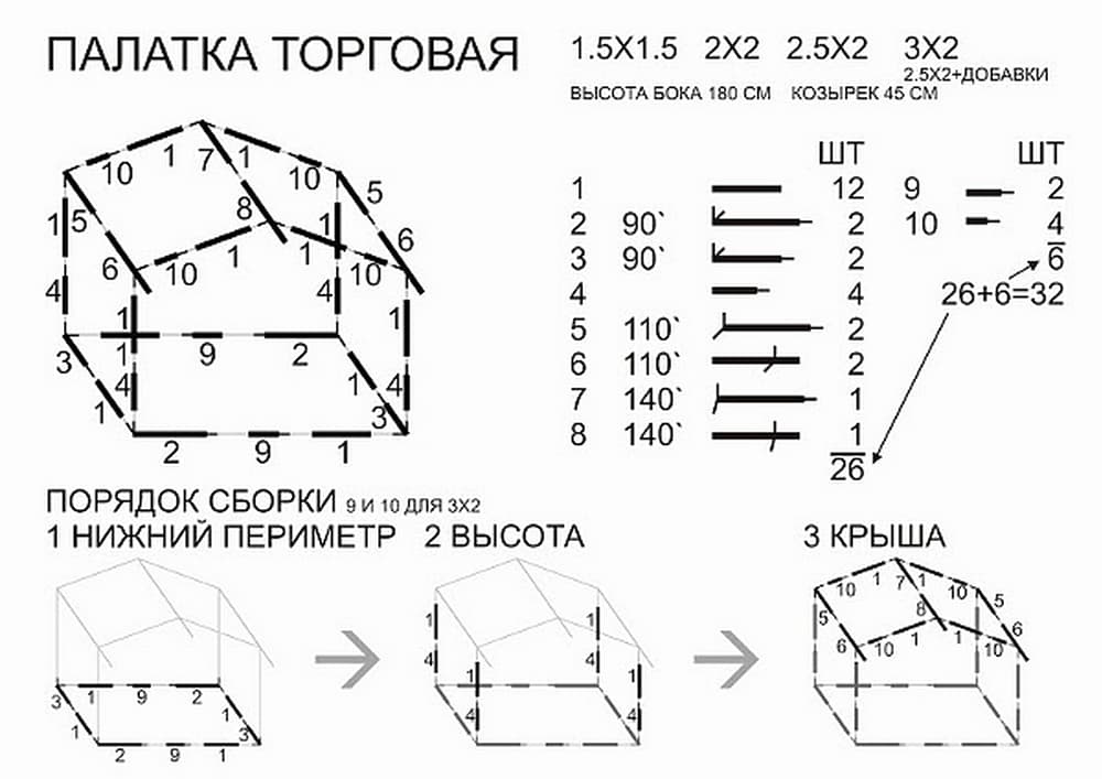 Схема складання торгової палатки